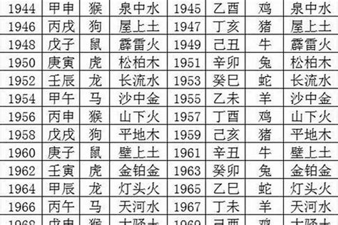 1970年生肖|1970年属什么生肖 70年属什么生肖今年多少岁